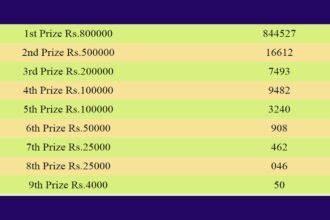 kerala jackpot bhutan|Fifty.